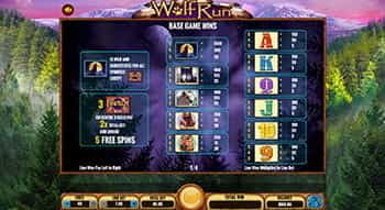 Wolf Run paytable