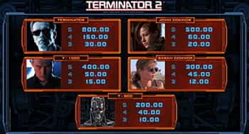 Terminator 2 paytable