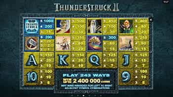 Thunderstruck 2 paytable