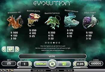 Evolution paytable