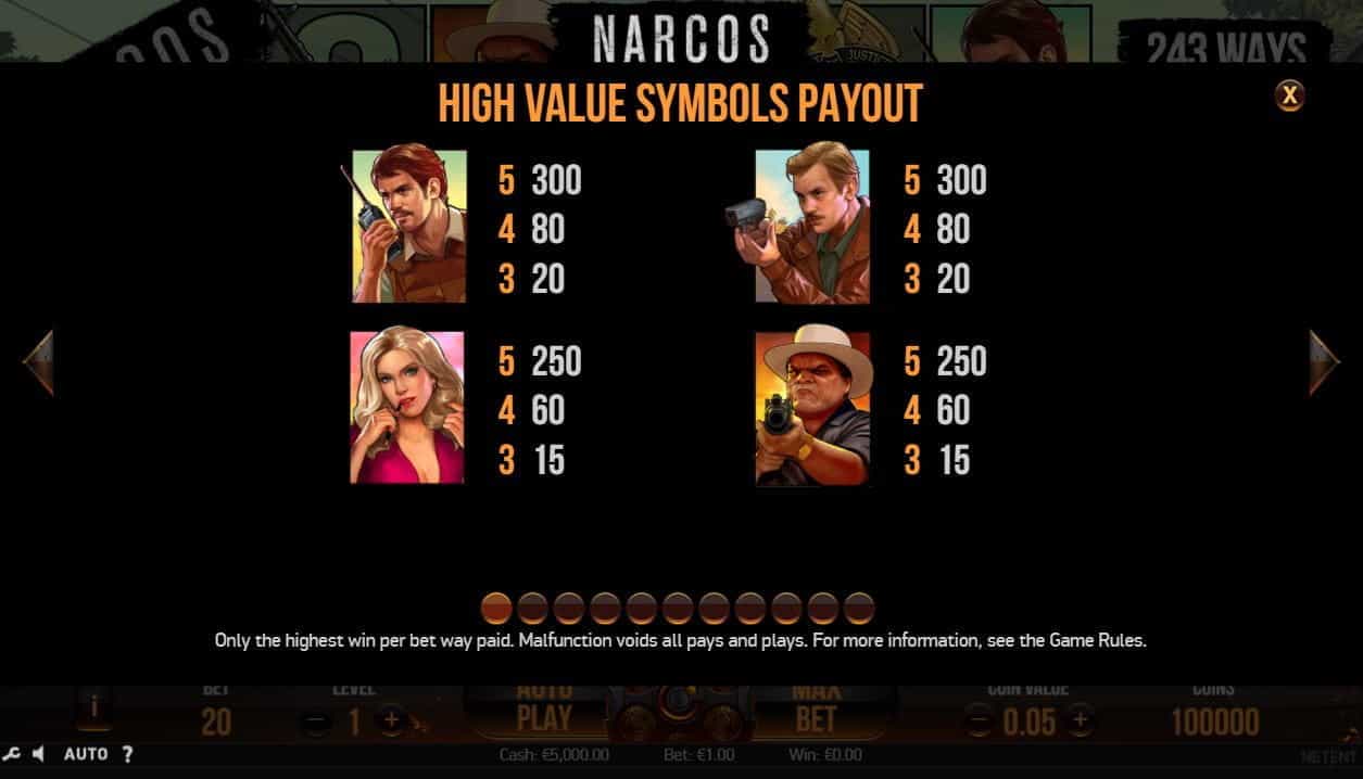 Narcos paytable