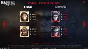 Planet of the Apes paytable