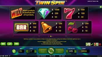 Twin Spin paytable