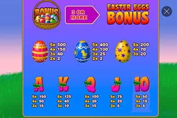 Easter Surprise Paytable