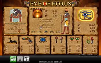 Eye of Horus paytable